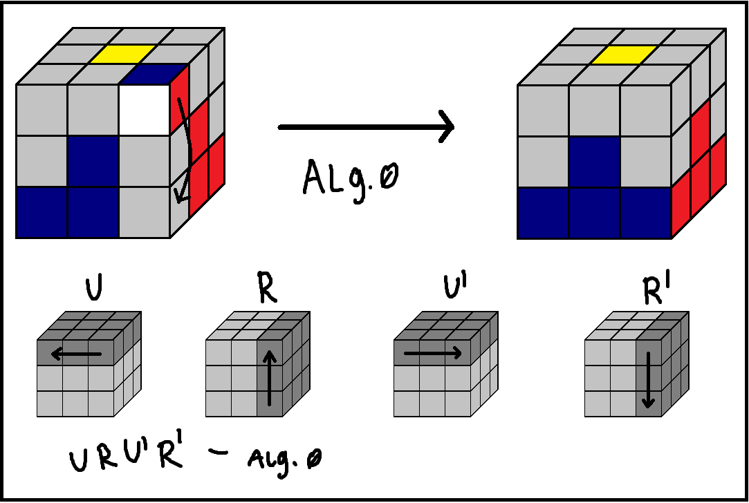 3x3x3 LBL (Layer by layer)! | Cubesolving