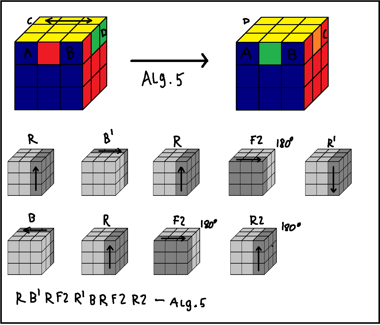 3x3x3 LBL (Layer by layer)! | Cubesolving