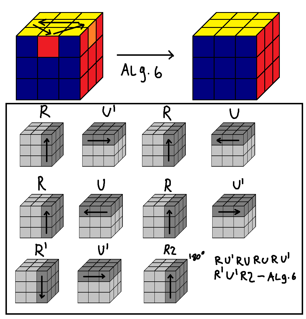 3x3x3 LBL (Layer by layer)! | Cubesolving